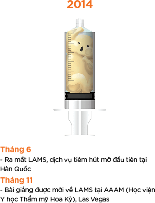 Lịch sử LAMS 2014