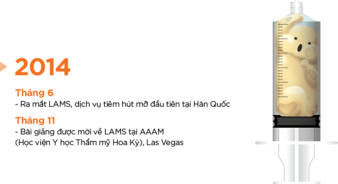 Lịch sử LAMS 2014