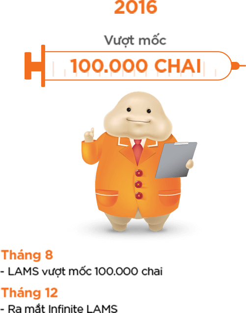 Lịch sử LAMS 2016