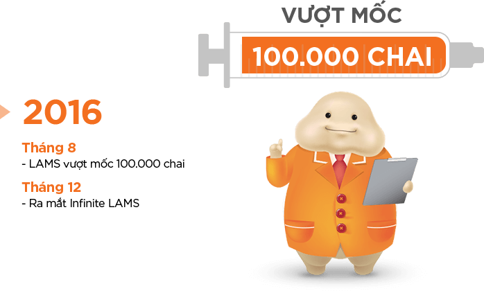 Lịch sử LAMS 2016