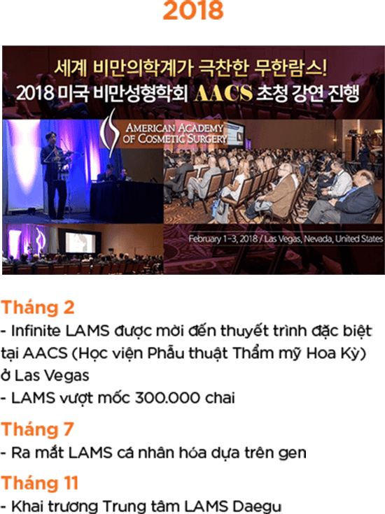 Lịch sử LAMS 2018