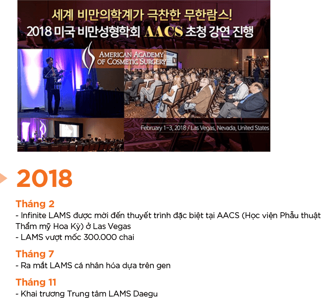 Lịch sử LAMS 2018