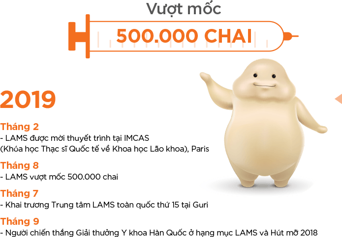Lịch sử LAMS 2019
