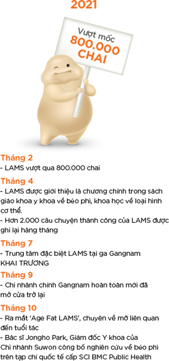 Lịch sử LAMS 2021