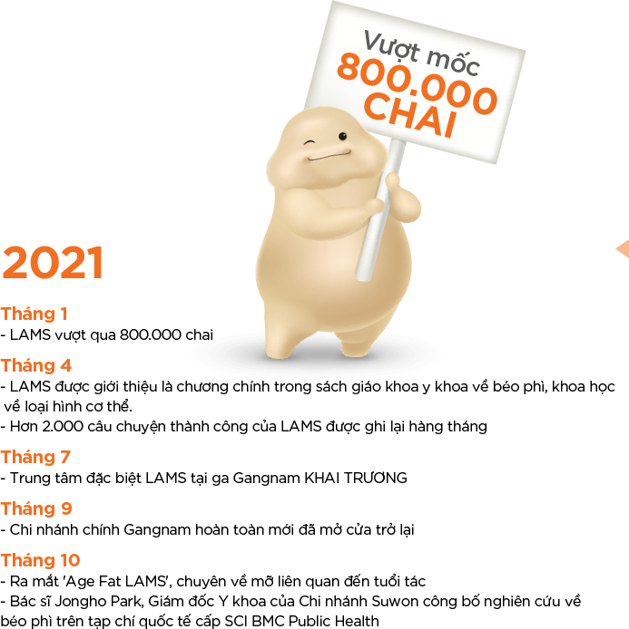 Lịch sử LAMS 2021