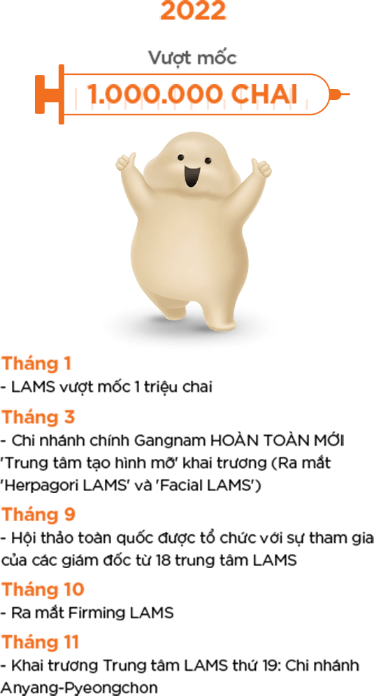 Lịch sử LAMS 2022