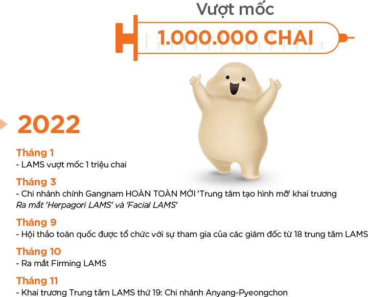 Lịch sử LAMS 2022