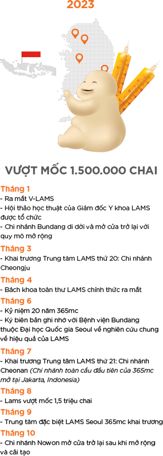 Lịch sử LAMS 2023