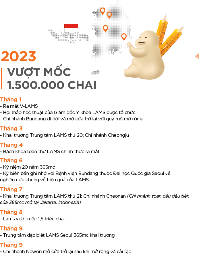 Lịch sử LAMS 2023