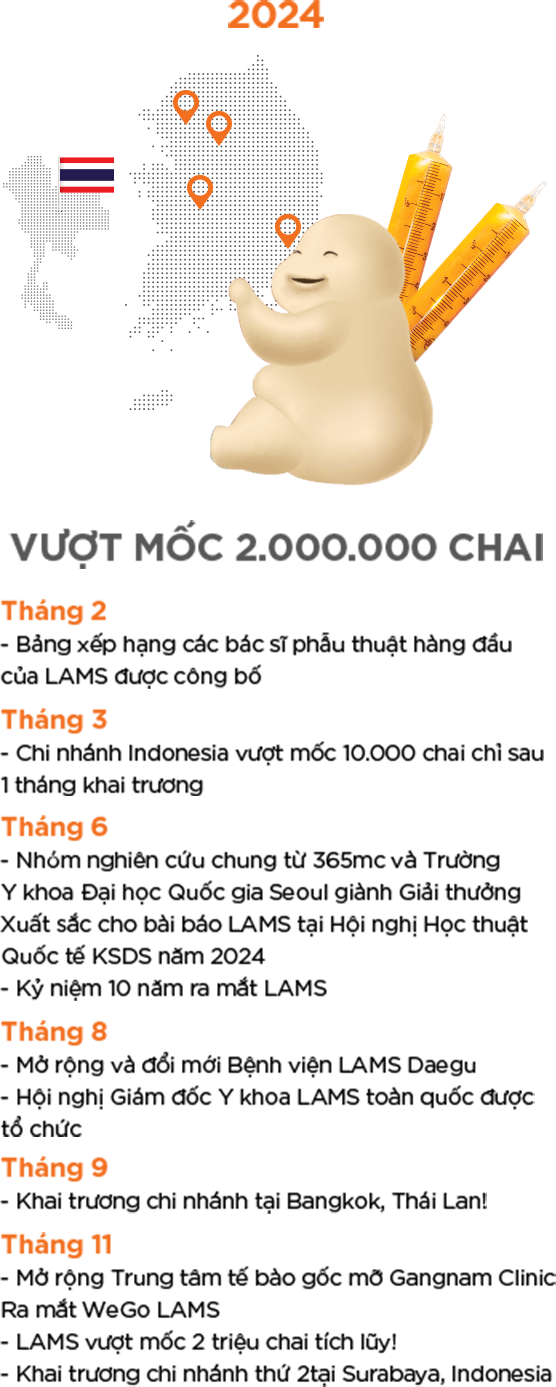 Lịch sử LAMS 2024