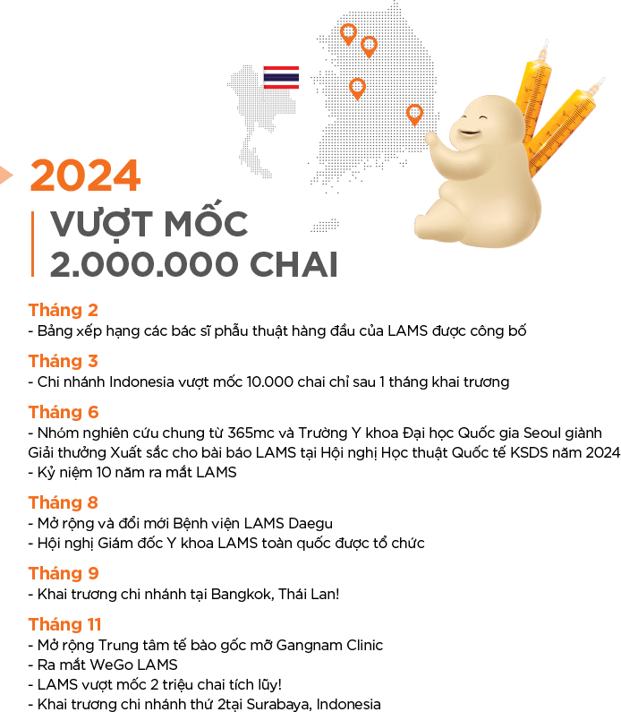 Lịch sử LAMS 2024